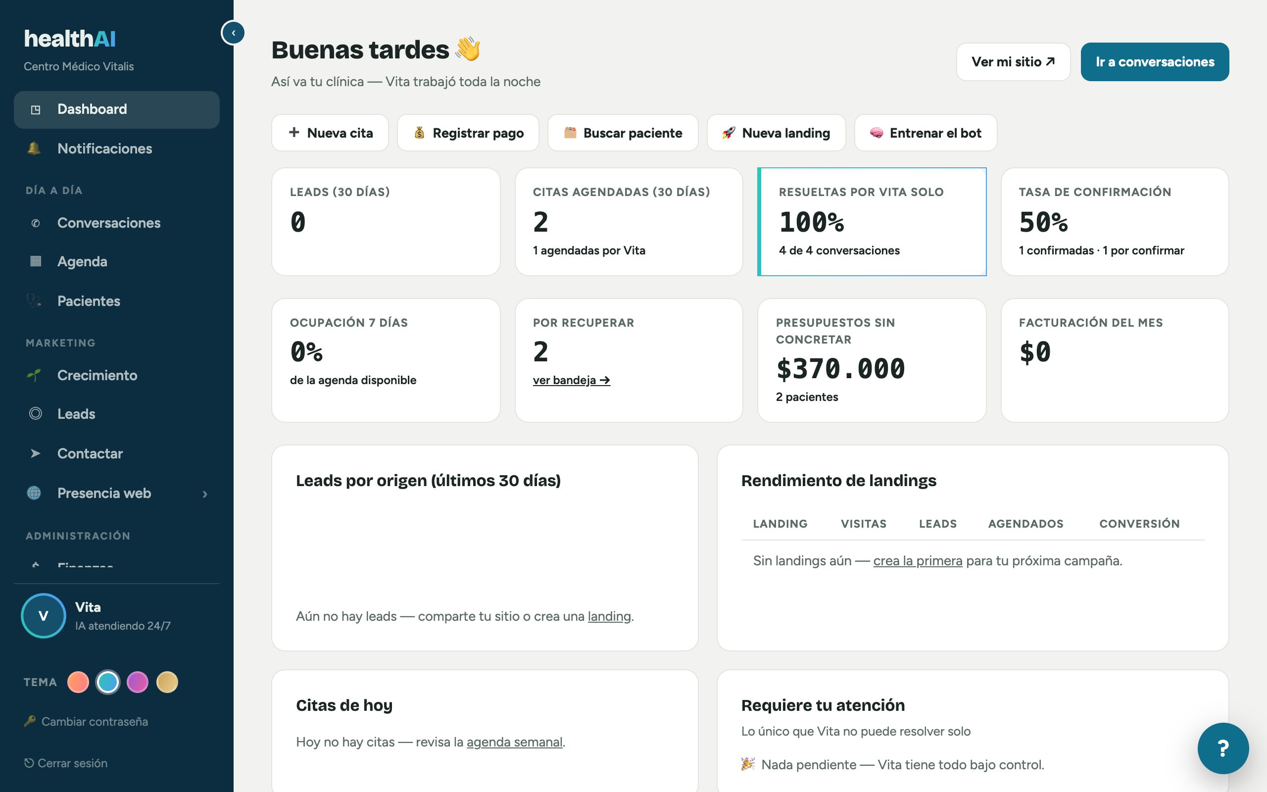Pantalla real del Dashboard con KPIs de la consulta